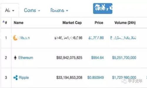冷钱包是什么意思知乎

jiaoti冷钱包：数字货币最安全的储存方式/jiaoti

冷钱包, 数字货币, 安全, 存储/guanjianci

---

冷钱包的定义
冷钱包，通常指的是一种不与互联网连接的加密货币钱包。它是用户存储数字货币的一种方式，旨在提供更高的安全性，保护用户的资产不受在线攻击或者黑客入侵的威胁。
与之相对的是热钱包，这是一种在线钱包，它连接到互联网，虽然操作简单，但安全风险也更高。冷钱包可以是硬件设备，也可以是纸质钱包，确保用户的资产在技术上无法被轻易盗取。

冷钱包的分类
冷钱包主要可以分为以下几种类型：
ul
    listrong硬件钱包：/strong专为存储私钥而设计的硬件设备，提供了更高的安全性。比较知名的硬件钱包包括Ledger和Trezor。/li
    listrong纸钱包：/strong一般是用户生成一对公钥和私钥后，将其打印出来并妥善保管。纸钱包不受黑客攻击的威胁，但使用不当可能导致资产丢失。/li
    listrong离线电脑：/strong用户可以使用一台不连网的电脑生成并存储私钥并管理数字资产，这种方法也被认为是安全的冷存储方案。/li
/ul

冷钱包的安全性分析
选择使用冷钱包的主要原因在于其相对较高的安全性。通过不直接连接互联网，冷钱包有效避免了在线攻击，包括网络钓鱼、恶意软件和黑客入侵等风险。而热钱包则因常在线而容易成为攻击目标。
同时，冷钱包的私钥存储在离线环境中，即使用户的网络受到了威胁，攻击者也无法访问到存储在冷钱包中的数字资产。这使得冷钱包成为长期存储数字货币最为安全的选择之一。

如何使用冷钱包
使用冷钱包进行数字货币存储的步骤相对简单。以下是一个基础的冷钱包使用指南：
ol
    listrong购买硬件钱包：/strong选择一个可靠的硬件钱包品牌，确保其购买渠道正规的。/li
    listrong初始化钱包：/strong按照说明书进行初始化，设置强密码，并备份恢复种子短语。/li
    listrong转账数字货币：/strong从热钱包或者交易平台将数字货币转移到冷钱包地址中，确保转账信息的准确性。/li
    listrong妥善保管：/strong保持冷钱包和其备份的私钥安全，尽量避免与他人分享，以降低丢失或被盗的风险。/li
/ol

冷钱包与热钱包的对比
选择冷钱包还是热钱包，完全取决于用户的需求。然而，了解这两者之间的区别非常重要：
ul
    listrong安全性：/strong冷钱包更安全，热钱包则因在线状态而显得脆弱。/li
    listrong使用方便性：/strong热钱包比较方便，适合频繁交易或小额使用，冷钱包则适合长期存储，使用频率较低。/li
    listrong成本：/strong冷钱包通常需要一次性购买，而热钱包多为免费服务。/li
/ul

如何选择冷钱包
购买冷钱包时，用户应考虑以下几点：
ul
    listrong品牌信誉：/strong选择经过市场验证的品牌，用户评价及安全评级很重要。/li
    listrong支持的币种：/strong确认所支持的数字货币类型，确保与您投资的资产兼容。/li
    listrong安全特性：/strong考量与安全性相关的特性，例如多重签名、强加密等。/li
/ul

冷钱包存储的最佳实践
为了最大限度降低冷钱包使用过程中的风险，用户应遵循以下实践：
ul
    listrong定期备份：/strong无论是硬件钱包还是纸钱包，用户都应定期备份关键信息，防止意外损失。/li
    listrong不共享私钥：/strong任何情况下都不应共享或者泄露私钥，切勿通过电子邮件等不安全的方式发送。/li
    listrong保持设备安全：/strong若使用硬件钱包，应保管在安全的地方，防止物理丢失或被盗。/li
/ul

可能相关的问题

1. 冷钱包适合哪些类型的用户？
冷钱包适合那些希望长期存储数字货币的用户，尤其是需要保障资金安全的投资者。例如，大额投资者（HODLer）会有较强的需求使用冷钱包存储他们的资产，因其需要抵御市场波动带来的各种风险。此外，频繁交易的用户仅需使用热钱包，而长期持有的用户则可以选择冷钱包来保护其资产。

2. 冷钱包的维护成本有哪些？
冷钱包的维护成本通常相对较低，但仍有一些方面需要考虑：购买冷钱包时的一次性购置成本、定期的备份和更新费用、以及可能的货币兑换费用等。此外，用户可能在使用冷钱包过程中需要承担的安全性措施，如数据加密与隐私保护的措施，这些都可能会带来变动的维护成本。

3. 冷钱包安全吗？有哪些潜在风险？
虽然冷钱包设计上具有更高的安全性，但并非完全无风险。潜在的风险包括物理丢失（如钱包被盗或遗失）、自然灾害（如火灾、水灾）、人为的损坏（如误操作），以及硬件故障等问题。用户应确保硬件安全、定期备份和妥善存储重要信息以降低风险。

4. 冷钱包可以存储哪些类型的数字资产？
冷钱包支持存储多种类型的数字资产，包括比特币（BTC）、以太坊（ETH）、瑞波币（XRP）等主流加密货币。同时，也有一些冷钱包支持特定的代币和资产，用户需查看所选钱包的支持币种列表。此外，硬件钱包通常可以支持更广泛的加密货币，用户在选购前应确认其兼容性，以避免投资损失。

---

以上是关于冷钱包的详细信息和相关问题解答，希望能对您理解冷钱包的作用和安全性提供帮助。