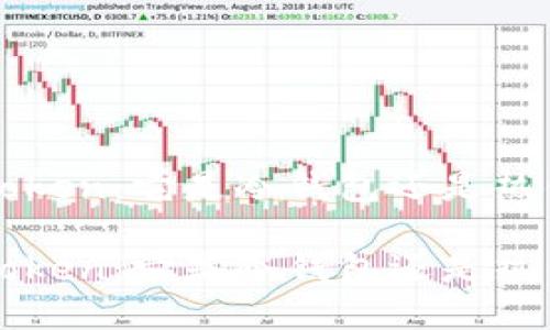 解密Mi Token：它是冷钱包还是热钱包功能？

解密Mi Token：它是冷钱包还是热钱包功能？
