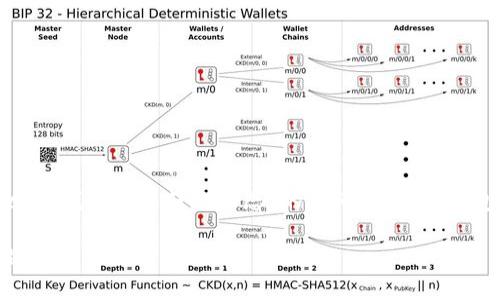 在这里我将为您构建一个关于“TokenPocket钱包最近转账动态”的详细内容框架，包括标记、关键词，并解决可能相关的问题。

TokenPocket钱包近期转账动态与使用指南