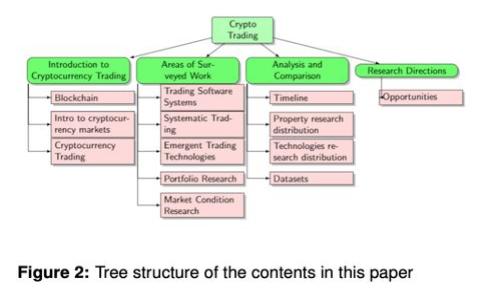 TP钱包与交易所手续费：全面解析及节省技巧