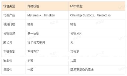 如何下载与安装波币钱包APP苹果版：全面指南
