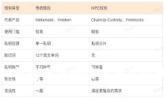 TP钱包图标种类与使用说明