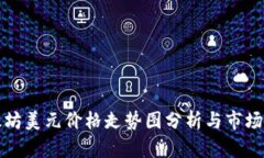 今日以太坊美元价格走势图分析与市场趋势解读