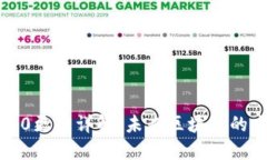 以太坊3.0更新详解：未来