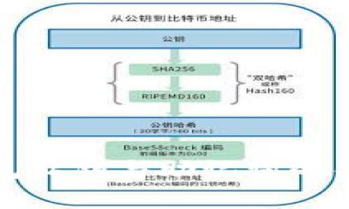 : TP钱包私钥与助记词的关系解析