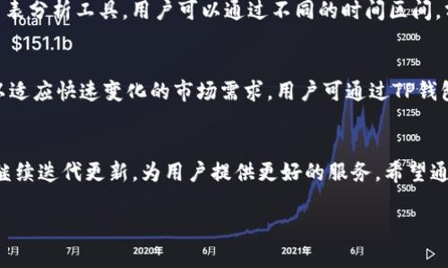   TP钱包126：安全与便捷的数字资产管理工具 / 
 guanjianci TP钱包,数字资产,去中心化钱包,安全交易 /guanjianci 

引言
在数字化时代，区块链技术的应用变得日益广泛，各种数字资产如比特币、以太坊等也随之涌现。为了方便用户存储、管理和交易数字资产，去中心化钱包应运而生。TP钱包就是其中一款备受瞩目的去中心化钱包，它不仅具备强大的功能，还注重用户体验。本文将详细介绍TP钱包126的多种功能及其在数字资产管理方面的优势。

TP钱包126的基本介绍
TP钱包126是一款去中心化的钱包应用，用户可以通过这款应用轻松存储和管理各类数字资产。之所以称为“126”，是因为这个版本在安全性、用户体验和功能上都有了显著的提升。TP钱包支持多种主流数字货币以及ERC20代币，为用户提供了更多选择，同时也支持跨链交易，使得用户在多种区块链之间转移资产变得更加快捷。此外，TP钱包注重安全性，采用了多层加密机制和私钥本地存储，确保用户资产的安全。

TP钱包126的功能亮点
TP钱包126在功能上有诸多亮点，首先，它允许用户轻松创建和管理多个账户。用户可以根据自己的需求，为不同的用途创建独立的钱包地址，这样可以更好地进行资产管理。其次，TP钱包支持快捷的一键交易，用户可以通过简单的操作完成各种数字资产的交易，极大提升了交易效率。最值得一提的是，TP钱包提供了实时的市场行情信息，用户可以随时掌握数字资产的价格波动，帮助其做出明智的投资决策。

TP钱包126的安全性
在数字资产管理中，安全性始终是用户最关注的一个问题。TP钱包126采用了先进的加密技术，确保用户的私钥不会被泄露。所有的交易记录和资产信息都是以加密形式存储在用户本地设备上，用户只有自己才可以访问这些信息。此外，TP钱包还提供了双重身份验证功能，进一步提高账户的安全性。用户在进行交易时，不仅需要输入密码，还有必要通过手机验证码进行确认，这样可以大幅降低账户被盗的风险。

用户界面与体验
TP钱包126在用户界面设计上也非常用心。应用程序采用了的设计风格，使得用户，无论是新手还是有经验的投资者，都能快速上手。主要功能如资产管理、交易记录、市场行情等都被清晰的分类，用户可以通过简单的点击找到自己想要的功能。同时，TP钱包提供了多语言支持，使得全球用户都可以顺利使用。此外，TP钱包的响应速度较快，用户在进行操作时几乎不需要等待，这提升了整体使用体验。

可能出现的问题及解决方案
在使用TP钱包时，用户可能会遇到一些技术问题，以下是四个与TP钱包126有关的常见问题，及其对应的解决方案。

问题一：如何找回忘记的密码？
很多用户在使用TP钱包时，可能会因为忘记密码而无法访问自己的账户。TP钱包126为了保护用户的资产，设置了较为严格的密码机制。但如果用户忘记了密码，还是有找回的方式。首先，TP钱包提供了助记词功能，在用户创建钱包时，默认会生成一组助记词，用户需要妥善保管这些助记词。如果用户忘记密码，可以通过助记词重新找回钱包。在重设密码的过程中，需要用户认真按照指引操作，确保安全性。在找回过程中，建议用户在私密环境下进行，不要轻易泄露自己的助记词，以免造成资产损失。

问题二：如何进行资产的转账交易？
用户在TP钱包中进行资产转账十分简单，用户只需在主界面选择“转账”功能，输入对方的钱包地址和转账金额即可。TP钱包126设计了流畅的转账流程，确保用户在转账过程中不容易出错。然而，在输入对方钱包地址时，用户需要特别小心，任何一个小的拼写错误都可能导致资产转错。为此，建议用户在复制对方地址的时候，不要手动输入，而是直接复制粘贴，以避免因为输入错误而造成的损失。在转账之前，用户也可以选择查看交易的手续费和预计到账时间，以选择最优的转账策略。

问题三：如何查看资产的实时行情？
TP钱包126内置了实时行情查看功能，用户可以在首页看到各类数字资产的当前价格以及过去的价格走势。为了查看某种特定资产的行情，用户可以通过搜索功能直接输入资产名称，快速找到相应的行情数据。TP钱包提供了图表分析工具，用户可以通过不同的时间区间，分析资产价格的历史变化趋势。此外，TP钱包也会根据市场行情波动，发送相关的动态通知，帮助用户及时掌握市场信息，做出及时的投资决策。

问题四：TP钱包支持哪些数字资产？
TP钱包126支持多种主流数字资产，包括比特币、以太坊、Ripple等，同时也支持ERC20标准的充足代币。这使得用户可以在一款钱包中管理多种资产，从而提升了便利性。此外，TP钱包还在不断更新和增加更多的数字资产支持，以适应快速变化的市场需求。用户可通过TP钱包的官网查看最新的资产列表，以及对新资产的支持情况。

总结
TP钱包126凭借其安全性、便捷性和多样化的交易功能，使其成为许多用户的数字资产管理首选。无论是新手投资者还是有经验的交易者，都能够在TP钱包中找到适合自己的功能。随着数字资产市场的不断发展，相信TP钱包会继续迭代更新，为用户提供更好的服务。希望通过本文的介绍，能够帮助用户更好地了解和利用TP钱包126进行数字资产的管理。

如有更多疑问，欢迎在官方社区和论坛进行交流。