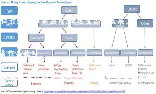 在网络用语中，“波币”可以被理解为一种虚拟货币，通常用于特指某个特定的数字货币或区块链项目。波币的名字来源于“波场TRON”（TRON），它是由杰斯·孙创办的一种区块链平台，旨在为数字内容的共享和娱乐产业提供基础架构。接下来，我将详细介绍波币及其在网络文化和金融领域的含义。

### 什么是波币？

波币（Tronix，TRX）是波场TRON平台上的原生数字货币。波场TRON成立于2017年，致力于构建一个去中心化的互联网。其核心理念是让每个人都能拥有自己的数字内容，并通过区块链技术进行更公平的内容传播和价值交换。

波币是该平台进行交易和支付的重要工具，而TRX则是波场生态系统的基础。而在网络用语中，波币的使用除了涉及数字资产的投资和交易外，还可能涉及对波场平台应用、智能合约和去中心化应用（DApps）的讨论。

### 波币的功能和应用

波币的基本功能
作为一种数字货币，波币可以用作多种金融交易中的媒介。例如，用户可以利用波币在波场的去中心化应用中进行支付、投资和交易。此外，波币可以在不同的加密货币交易平台上进行交易，用户可以通过购买、持有或出售波币来获取潜在的收益。

波场TRON平台的应用场景
波场除了可以简单地用作支付工具外，其生态系统还支持多种应用场景。内容创作者可以通过发布数字作品（如音乐、视频等）获取波币作为报酬，让他们在创作内容时获得收益。开发者能够利用波场平台创建去中心化应用，推动各类创新技术的应用落地。

波币交易的便利性
波币交易的便捷性是其受欢迎的重要原因之一。用户可以通过各种交易平台快速地购买和出售波币，进行实时交易。此外，由于波场的去中心化特性，交易的费用相对较低，这使得波币在小额支付和跨境交易中具备优势。

### 可能相关的问题

#### 1. 波币和其他数字货币相比有哪些优势？

波币的技术优势
波币的技术基础建立在区块链上，提供了更高的安全性和透明度。与其他数字货币相比，波场平台的交易处理速度相对较快，大多数情况下能在几秒钟内完成交易，提高了用户的交易体验。

应用生态的丰富性
在波场生态中，除了可以交易波币外，还能接入许多去中心化应用。波场支持的DApp种类繁多，包括游戏、社交媒体、金融工具等。这种生态的建立使得波币不仅仅是投资资产，更是实用工具。

社区支持和活跃度
波场的用户社区非常活跃，他们积极参与波场的开发和社区活动，为波币的持续发展提供了动力。众多用户在波场平台上进行内容创作和共享，进一步推动了波币的流通。

#### 2. 人们如何安全地交易波币？

选择安全的交易平台
交易安全是投资者关注的重点。用户应该选择信誉良好、口碑佳的交易所进行波币交易。诸如BINANCE和HUOBI等大型交易平台通常具备完善的安全措施和用户保护机制。

使用安全的钱包存储波币
选择安全的钱包存储波币至关重要。用户可以选择硬件钱包、软件钱包或纸钱包等不同类型的钱包进行存储，硬件钱包因具有离线存储的优势，被认为是最安全的存储方式。

启用双重身份验证
为增强账户安全性，用户应在交易平台上启用双重身份验证。这样，即使密码泄露，也难以被不法分子入侵账户。

#### 3. 波币的市场前景如何？

市场需求和接受度
伴随区块链技术的普及，波币逐渐被更多的商家和用户接受。在一些国家和地区，波币已经可以用作支付手段，推动了其市场需求的增长。此外，波场平台的在线内容创作生态也可能进一步提升波币的实际使用场景。

技术升级的影响
波场团队经常进行技术升级和，以提升用户体验和交易效率。新功能的推出将吸引更多用户，进而可能提升波币的稳定性和市场价值。

竞争和挑战
尽管市场前景良好，但波币面临其他数字货币的竞争，尤其是以太坊、比特币等主流数字货币。同时，法律政策的变动、市场波动等因素也可能影响其市场表现。投资者在关注波币时应考虑这些风险。

#### 4. 如何参与波场生态？

成为波币持有者
想要参与波场生态，首先需要购买并持有波币。通过交易平台，用户可以方便地购买波币，成为波场生态的一部分。持有波币的用户将能参与平台内各种活动，包括投票、利益分享等。

参与DApp开发
对开发者而言，波场提供了良好的开发环境，有助于快速构建DApp应用。如用户具备相关技能，可以加入波场开发者社区，共同设计和发布新应用，促进生态的发展。

内容创作和分享
对于内容创作者而言，波场平台是一个展示和变现的良好机会。用户可以通过发布视频、音乐、文章等内容，吸引观众并获取波币作为收入。

总结而言，波币作为一种新兴的网络用语和数字货币，正在网络文化和经济活动中扮演越来越重要的角色。其独特的去中心化机制和应用场景为用户提供了更为便利的交易体验，同时推动了整个区块链生态的蓬勃发展。