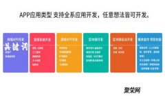 和关键词全面解析TP钱包：Solana生态系统中的最佳