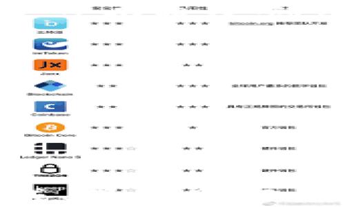 
小狐狸钱包助记词使用指南：如何安全管理你的加密资产

关键词
小狐狸钱包, 助记词, 加密资产, 钱包安全/guanjianci

引言
在数字货币日益普及的今天，如何更好地管理和保护自己的数字资产显得尤为重要。小狐狸钱包（TokenPocket）作为一款广受欢迎的数字资产管理工具，提供了诸多功能来帮助用户安全便捷地管理各类加密货币。而助记词则是确保钱包安全的重要组成部分。本文将详细介绍小狐狸钱包的助记词，包括它的作用、管理方法、安全注意事项及常见问题等内容，带你全面了解如何利用助记词来保护你的数字资产。

什么是小狐狸钱包的助记词？
助记词是一组随机生成的单词，通常由12个或24个单词组成，用于恢复或访问你的数字钱包。在小狐狸钱包中，助记词不仅用来打理你的数字资产账户，还能确保在设备丢失或钱包被盗的情况下找回你的加密货币。通过助记词，用户可以在任何支持该钱包的设备上重新创建他们的钱包，从而找回自己的资产。

如何生成小狐狸钱包的助记词？
在首次创建小狐狸钱包时，系统会自动生成一组助记词。以下是生成助记词的步骤：
ol
    li下载并安装小狐狸钱包应用程序。/li
    li打开应用，选择“创建新钱包”选项。/li
    li系统会提示你生成助记词，此时请仔细阅读相关的安全提示，确保理解其重要性。/li
    li点击生成助记词，记录下显示的单词列表，并确保妥善保存。/li
/ol
请注意，助记词是你的资产唯一且不可替代的访问方式，务必将其保存在安全的地方，切勿分享给他人。

如何安全管理你的助记词？
助记词的安全管理对于保护你的数字资产至关重要。以下是一些有效的管理方式：
ol
    listrong纸质记录：/strong将助记词写在纸上，然后将其保存在安全的地方，如保险箱或锁柜中。/li
    listrong多个备份：/strong可以将助记词保存在不同的物理位置，确保其中一个备份不会丢失。/li
    listrong使用加密存储： /strong如果你选择将助记词存储在电子设备上，建议使用加密软件或安全应用来保护数据。/li
    listrong定期检查备份：/strong定期确认你记录的助记词仍然完整可读，且保存的环境仍然安全。/li
/ol
以上方法可以帮助用户有效管理助记词，降低因意外情况导致资产丢失的风险。

助记词丢失怎么办？
如果你不小心丢失了助记词，恢复钱包的过程将变得极其复杂。小狐狸钱包的恢复方式主要依赖于助记词。如果没有助记词，用户将无法访问其钱包中的资产，造成损失。因此，妥善保管助记词是至关重要的。
如果你已经丢失了助记词，尝试以下措施：
ol
    listrong查看是否有备份：/strong如果你按照前面的建议做好了多个备份，那么查找这些备份是非常重要的。/li
    listrong咨询钱包平台：/strong虽然大部分钱包平台无法凭借身份识别进行恢复，但可以通过专业支持了解是否有其他解决方案。/li
    listrong保持冷静：/strong在面对资产可能丢失的局面时，保持冷静是非常重要的，不要做出冲动的决定。/li
/ol
最终，最好的解决方案就是在最初创建助记词时，确保将它存储在安全的地方，避免不必要的麻烦。

总结
小狐狸钱包助记词的作用不可小觑，它不仅是保护个人加密资产的有效工具，也是用户对钱包安全管理的重要保障。通过本文的介绍，用户可以全面了解助记词的生成、管理及应对措施，从而更加安全地使用小狐狸钱包。在数字货币的世界里，保护资产的意识显得尤为重要，希望每位用户都能妥善管理自己的助记词，确保自己的数字资产安全。

常见问题

问题1：助记词的有效性是怎样的？
助记词的有效性直接关系到用户能否访问和管理其钱包中的数字资产。有效的助记词应该具备以下特点：
ol
    listrong唯一性：/strong每个钱包的助记词都是唯一生成的，如果助记词与其他钱包重复或错误，将无法正确恢复钱包。/li
    listrong完整性：/strong用户必须确保在创建钱包时记录下完整的助记词，缺少任何单词都可能导致无法访问钱包。/li
    listrong保密性：/strong助记词一旦外泄，将有可能导致数字资产被盗用，用户需要确保保密不外泄。/li
/ol
为了确保助记词的有效性，用户在创建钱包时应仔细听取安全指导，按照建议流程生成并记录助记词，确保其完整并保存在安全的位置。只有做到这一点，才能在需要时有效地恢复钱包，避免不必要的损失。

问题2：助记词和私钥有什么区别？
助记词和私钥是两个不同的概念，虽然它们都与钱包的安全性息息相关，但其功能和作用存在一定差异：
ol
    listrong定义：/strong助记词是用于恢复钱包的单词串，而私钥是一串隐藏的数字字符，用于授权转账或交易。/li
    listrong作用：/strong助记词主要用于创建和恢复钱包，私钥则用于签名并管理交易，如发送和接收加密货币。/li
    listrong可读性：/strong助记词相对较易记忆，便于用户记录和管理，而私钥则是复杂并且不易于人为记忆的字符。/li
/ol
理解这两者之间的差别对于用户安全使用加密钱包至关重要，用户应当妥善管理自己的助记词和私钥，确保其数字资产的安全。

问题3：如何应对助记词被盗的情况？
如果发现助记词被盗，用户应立即采取措施来保护自己的数字资产。以下是一些应对策略：
ol
    listrong立即进行资产转移：/strong如果助记词被盗，第一时间要做的就是将钱包中的资产转移到另一个安全的钱包中。如果助记词已经被他人获知，等待就会导致资产损失。/li
    listrong更换钱包：/strong若助记词被盗，建议创建一个新的钱包，并生成新助记词，确保旧钱包再也无法使用。/li
    listrong启用多重身份验证：/strong为了增强安全性，可以考虑在今后的钱包使用中启用多重身份验证或增加安全措施，防止再次发生。/li
/ol
综上所述，若助记词被盗，立刻采取有效措施是关键，同时在创建和保存助记词时更加注重安全性，能有效地减少风险。

问题4：在小狐狸钱包中，助记词是否可以修改？
助记词是一种由系统在创建钱包时生成的唯一标识，因此在小狐狸钱包中是无法直接修改的。一旦生成并记录下来，助记词就是钱包的永久部分，用户不能任意更改。如果用户希望使用不同的助记词，可以通过创建新的钱包来实现：
ol
    listrong生成新钱包：/strong在小狐狸钱包中，可以选择创建一个全新的钱包，系统会为你生成新的助记词。/li
    listrong资产转移：/strong将旧钱包中的资产转移至新钱包，由于新钱包使用新的助记词，原有钱包将不再能够访问。/li
    listrong删除旧钱包：/strong在确保安全的前提下，可以删除不再使用的旧钱包，防止混淆。/li
/ol
总之，若想修改助记词，最安全的方式是创建新钱包，并管理好新助记词，以免对资产安全造成威胁。

结尾
通过上文的介绍，相信大家对小狐狸钱包的助记词及其相关问题有了更深入的理解。在使用数字资产管理工具时，良好的安全习惯和正确的使用方式将帮助你更好地保护自己的资产。无论是如何生成、管理助记词，还是遇到问题时的应对策略，掌握这些知识都将使你的数字资产安全无忧。