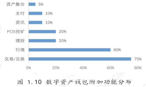 :
  比特派下载安卓版官网 - 安全、便捷的数字资产管理工具 / 

关键词:
 guanjianci 比特派, 比特派下载, 数字资产, 移动钱包 /guanjianci 

引言
近年来，随着数字货币的快速发展，数字资产的管理变得越来越重要。在这样的背景下，比特派作为一款专业的数字资产管理工具，逐渐受到越来越多用户的欢迎。本文将详细介绍比特派安卓版的官方下载信息、功能特点、使用注意事项及用户反馈等内容，帮助用户更好地了解和使用比特派。

比特派的基本介绍
比特派是一款集数字资产钱包、交易、信息推送等多功能于一体的移动应用，致力于为用户提供安全、便捷的数字资产管理体验。用户可通过比特派轻松存储和管理多种数字货币，同时还可以实时查看市场行情，进行快速交易，尤其适合频繁进行数字资产交易的用户。

官方下载比特派安卓版
想要下载比特派安卓版的用户，可以直接访问比特派的官方网站。在官网上，用户能够找到最新版本的下载链接。比特派官方会定期更新应用，确保用户能够获得最新的功能和安全性提升。在下载之前，用户应确保手机系统满足比特派的安装要求，而在安装后，记得进行必要的安全设置，以保护自己的数字资产。

比特派的功能特点
比特派具备多项优秀的功能特点，使其在数字资产管理工具中独树一帜：
ol
    listrong多币种支持：/strong比特派支持多种主流数字货币，让用户可以在一个平台上管理不同的资产。/li
    listrong安全性：/strong比特派采用多重安全技术（如加密技术和分布式存储），用户的资产可以得到有效保护。/li
    listrong简便的交易体验：/strong用户可以在比特派内实现快速交易，降低用户交易成本，提升交易效率。/li
    listrong实时市场行情：/strong用户可以随时查看数字货币的市场报价，获取最新资讯。/li
    listrong社区互动：/strong比特派提供社区模块，用户可以参与讨论，分享投资经验。/li
/ol

如何使用比特派进行数字资产管理
使用比特派进行数字资产管理，相对简单。用户可以按照以下步骤进行：
ol
    listrong注册账户：/strong下载并安装比特派后，用户需注册一个新账户。填写相关信息并设置安全密码，确保账户安全。/li
    listrong资产存储：/strong完成注册后，用户可添加各种数字货币到钱包中，使用钱包地址进行转账、存储。/li
    listrong资产交易：/strong用户可在比特派内选择进行交易，系统会提供实时的市场库，帮助用户做出决策。/li
    listrong参与社区：/strong用户可在比特派的社区模块分享自己的见解和经验，同时也可以学习其他用户的投资策略。/li
/ol

用户反馈与评价
在数字资产管理中，用户反馈往往是选择应用的重要参考依据。经过调研与分析，比特派的用户反馈大体如下：
ol
    li用户普遍认为比特派的界面友好，操作简单，尤其适合数字资产管理的新手。/li
    li关于安全性方面，很多用户给予高度评价，尤其是在资产转账及存储方面的不二选择。/li
    li部分用户希望比特派能够进一步增加更多币种的支持，以满足不同用户的需求。/li
    li用户也提出希望能够有更多的社区活动或线上线下的交流活动。/li
/ol

常见问题解答

比特派的安全性如何保障？
比特派在安全性方面投入了大量资源，采用了多重保护机制以确保用户的资产安全：
ol
    listrong用户数据加密：/strong所有用户的数据均会进行加密存储，防止数据泄漏，保障用户隐私。/li
    listrong私钥管理：/strong用户的私钥会在设备端生成，而不会上传至服务器，降低了因服务器泄漏带来的风险。/li
    listrong安全审计：/strong比特派定期邀请第三方安全公司进行漏洞测试和安全审计，及时修复安全漏洞。/li
/ol
此外，用户也可通过设置交易密码、二次验证等方式来增强账户的安全性。同时，用户应定期备份助记词，并选择安全的环境进行操作。

如何处理比特派的交易手续费？
比特派在交易时会产生一定的手续费，手续费的多少通常与交易的币种和交易所的政策有关。用户在平台进行交易前，一定要详细了解不同交易的手续费情况。
如果用户希望降低手续费，可以考虑以下几个方面：
ol
    listrong选择合适的交易时间：/strong有时在交易所活动较少的时间进行交易，也许会降低交易费用。/li
    listrong使用平台代币：/strong不少平台都会给予使用其代币的用户减少手续费的优惠。/li
    listrong关注促销活动：/strong比特派会不定期推出减免费用的活动，用户可关注其官方信息。/li
/ol
总之，用户在进行交易时，应仔细了解相关费用情况，以避免不必要的支出。

比特派的性能是否会受到手机性能的影响？
比特派的性能与用户的手机配置息息相关。对于大多数中高端手机而言，运行比特派并不成问题。但是，对于一些较老款、性能较低的手机，可能会出现卡顿等现象。
建议：
ol
    listrong定期清理手机存储：/strong不要让手机存储变得满溢，通过定期清理缓存及过期内容来提升整体性能。/li
    listrong关闭后台无用应用：/strong运行较多的应用可能导致手机内存不够，建议关闭一些后台运行的程序。/li
    listrong更新系统及比特派版本：/strong确保操作系统和比特派应用都是最新版本，以享有更好的性能和安全性。/li
/ol
通过一些简单的操作，大多数用户都能够在手机上稳定流畅地使用比特派。

比特派是否适合新手使用？
比特派特别适合新手使用，原因如下：
ol
    listrong用户友好的界面：/strong比特派的界面设计极为简洁，功能一目了然，便于用户快速上手。/li
    listrong提供详细的教程：/strong比特派内置了多种使用教程，为新手用户提供了详尽的指引。/li
    listrong风险提示：/strong比特派在进行交易前，会在显著地方提醒用户相关的风险，帮助他们做出理智的决策。/li
/ol
同时，用户也可以利用比特派的社区平台与其他用户交流，分享经验。这种互动形式能够有效帮助新手更快融入数字资产的管理和交易过程。

总结
比特派作为一款专业的数字资产管理工具，通过安全、便捷的功能，满足了用户对数字货币管理的多元需求。用户可以通过官方网站下载比特派安卓版，并通过简单的步骤进行资产管理。根据用户的反馈和评价，比特派在安全性和用户体验方面都取得了一定的成就，尤其适合新手用户。但同时，用户在使用时也需关注手续费、手机性能等方面的问题。本篇文章详细介绍了比特派的各个方面，希望能够帮助到更多寻求数字资产管理的用户。