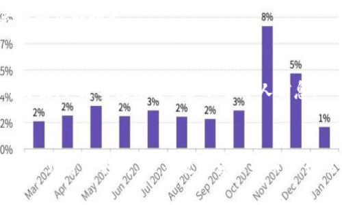 下载TP钱包买币的合法性与安全性分析
TP钱包, 比特币, 数字货币, 安全性/guanjianci

引言
随着区块链技术的迅速发展，数字货币成为了一个备受关注的话题。TP钱包作为一种流行的数字资产钱包，越来越多的人开始了解并使用它进行虚拟货币的交易。然而，关于下载TP钱包以及在该平台上买币的合法性和安全性问题，仍然是用户关心的焦点。本文将对此进行深入分析。

一、什么是TP钱包？
TP钱包是一款广受欢迎的数字资产管理工具，支持多种数字货币的存储、管理和交易。用户可以通过TP钱包安全地存储比特币、以太坊等主流数字货币，便于用户进行交易和投资。TP钱包提供了友好的用户界面和多样化的功能，包括实时价格监测、资产管理、交易历史等，吸引了大批用户。

二、下载TP钱包是否合法？
下载TP钱包的合法性通常取决于用户所在的国家或地区的相关法律法规。在大多数国家和地区，下载和使用数字货币钱包是合法的。但需要注意的是，某些国家和地区对数字货币的监管相对严格，用户在选择使用TP钱包之前，应了解当地法律法规。

例如，某些国家可能禁止或限制加密货币交易，用户在使用TP钱包前需了解相关法律，确保不会因违反法律而遭到处罚。同时，TP钱包是否合规运营，也可能影响用户的合法权益。用户可以查阅TP钱包的官方网站以及相关监管机构的信息，了解其合规性。

三、TP钱包的安全性如何？
TP钱包的安全性是用户非常关注的一个方面。目前，TP钱包采取了一系列安全措施来保障用户的资产安全，包括私钥管理、加密技术、多重签名等。私钥是用户访问和控制数字资产的关键，TP钱包使用高标准的加密技术对用户的私钥进行保护。

然而，用户的安全使用同样非常重要。例如，用户需确保自己使用的设备是安全的，避免通过公共网络进行交易，定期更新密码，并设定强密码。此外，用户应定期备份其钱包数据，以防丢失。

四、下载TP钱包需要注意哪些事项？
在下载TP钱包时，用户需要注意以下事项：
ul
    li确保从官方渠道下载：用户应当从TP钱包的官方网站或者可信赖的应用商城下载软件，而不应从不明链接或来源下载，以避免恶意软件的风险。/li
    li检查是否有安全证书：在下载和安装TP钱包之前，用户可以检查其网站是否有SSL安全证书，确保其网站安全。/li
    li了解使用条款：在下载之前，用户可以阅读TP钱包的使用条款和隐私政策，了解其服务内容和用户义务。/li
/ul

五、TP钱包是否容易被攻击？
虽然TP钱包采取了多种安全措施，但并不代表其绝对安全。任何数字资产钱包都可能受到网络攻击，包括但不限于黑客攻击、钓鱼攻击等。用户的操作习惯也会直接影响钱包的安全性。为了最大限度降低风险，用户需要关注以下几点：
ul
    li启用两步验证：TP钱包支持两步验证，用户使用时开启可以增强钱包的安全性。/li
    li保持软件更新：确保TP钱包始终更新到最新版本，以获得最新的安全补丁。/li
    li定期监控账单：用户应定期检查自己的交易记录，及时发现任何异常活动。/li
/ul

六、下载TP钱包买币的风险有哪些？
虽然通过TP钱包进行数字货币交易具备一定的便利性，但仍存在如下风险：
ul
    li市场波动风险：数字货币的市场波动较大，投资者在交易时需做好充分的市场调研，明确自身的风险承受能力。/li
    li技术风险：对于技术熟悉程度不高的用户，TP钱包操作复杂度可能导致错误以及损失，建议新手用户在了解和熟悉后再进行交易。/li
    li合规风险：如前所述，因地区不同，对数字货币的监管差异，用户在进行交易之前需确认自身是否符合当地法律规定。/li
/ul

七、常见问题解答

h4问题1：TP钱包是否适合新手使用？/h4
TP钱包的用户界面友好，适合各类用户进行数字货币的存储和交易。新手用户在开始使用之前，建议通过教程、论坛等途径学习基本知识，确保理解钱包的基本功能和操作流程，以避免不必要的损失。

h4问题2：如何保护TP钱包中的资产？/h4
除了使用强密码和定期备份外，用户还可以定期检查交易记录，尽量避免通过不安全的网络进行交易，以确保资产安全。

h4问题3：万一丢失TP钱包的私钥怎么办？/h4
如果用户丢失了TP钱包的私钥，则无法找回其中的资产。因此，务必做好私钥的备份，将其存放于安全的地方，避免因人为失误导致的损失。

h4问题4：下载TP钱包后，如何进行买币操作？/h4
用户可以在TP钱包内选择