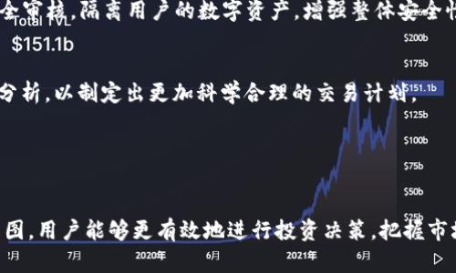 思考一个推广并且便于用户查看的优秀

doghr/l-yc如何在TP钱包中查询K线图：新手必看指南/doghr/l-yc

关键词：

TP钱包, K线图, 数字货币, 投资策略/guanjianci

---

引言
在当前数字货币交易日益热门的时代，投资者需要掌握多种工具来提升自己的交易效率和决策能力。其中，K线图作为一种常见的技术分析工具，不仅能够帮助投资者洞悉市场趋势，还能为他们提供更准确的买入和卖出时机。在本文中，我们将深入探讨TP钱包中如何查询K线图，从而帮助新手用户更好地进行数字货币投资。

什么是K线图？
K线图是交易市场中用于表示价格变动趋势的一种图表形式。它的每根K线都代表一个时间周期内的价格变化，包括开盘价、收盘价、最高价和最低价。这种图形能够清晰地展示市场的多空力量对比，从而帮助投资者做出更加合理的判断。
对于数字货币市场而言，由于其价格波动性大、受各种因素的影响，K线图尤为重要。它让投资者在短时间内获取到关键信息，比如一段时间内价格的涨跌幅度、市场情绪的变化等元素。

TP钱包的基本功能介绍
TP钱包是一个多功能的数字货币钱包，支持多种加密资产的存储与管理。它兼具了安全性和易用性，成为了数字货币投资者普遍选择的工具之一。TP钱包不仅支持常见的ERC20代币，还支持跨链资产，使投资者能够更方便地管理不同种类的数字资产。
TP钱包的功能包括但不限于：
ul
    li资产存储与管理/li
    li数字货币的交易与投资/li
    li参与各种区块链活动，例如投票、空投等/li
    li提供行情查询与分析功能，包括K线图/li
/ul

如何在TP钱包查询K线图？
在TP钱包中查询K线图非常简单。首先，用户需要确保已经下载并安装了TP钱包应用程序，并完成注册与登录。接下来，用户可以按照以下步骤来查询K线图：
ol
    listrong进入行情模块：/strong打开TP钱包后，在主界面找到“行情”选项，点击进入。/li
    listrong选择数字货币：/strong在行情页面中，用户可以看到各种数字货币的报价和走势图。这时候，用户可以选择自己感兴趣的数字货币，比如比特币、以太坊等。/li
    listrong查看K线图：/strong点击所选数字货币后，用户需要找到“K线”或“走势图”选项。点击后即可查看该数字货币的K线图，用户可以选择不同的时间周期，如1小时、1天、1周等。/li
    listrong分析数据：/strong在K线图中，用户可以观察到价格波动情况以及相应的交易量，利用这些信息进行投资决策。/li
/ol

K线图的分析方法
在查询到K线图后，用户应该如何解读这些图表信息呢？以下是一些常用的K线图分析方法：
ul
    listrong识别趋势：/strongK线图可以帮助用户判断出市场的走势是上涨、下跌，还是处于震荡状态。/li
    listrong支撑与阻力：/strong通过观察K线图的高低点，用户可以找到潜在的支撑位和阻力位。这对于制定入场和出场策略至关重要。/li
    listrong形态分析：/strongK线图中出现的特定形态，比如“头肩顶”、“双底”等，可以帮助投资者判断未来的价格走势。/li
/ul

可能相关的问题

h4如何解读K线图中的阴阳线？/h4
在K线图中，每根K线都会有实心或空心的部分，这就是所谓的阴阳线。通常情况下，阳线表示当前时间段内的收盘价高于开盘价，而阴线则表示收盘价低于开盘价。通过分析阴阳线，投资者可以更好地理解市场情绪。

h4TP钱包是否支持学习与培训资料？/h4
为了帮助用户更好地理解数字货币及其投资策略，TP钱包确实提供了一些学习与培训资料。这些资源不仅涉及K线图的使用技巧，还包括如何分析市场动态的重要方法。

h4TP钱包的安全性如何？/h4
安全性是用户在选择数字钱包时的重要考量因素。TP钱包采用多重加密技术，以保护用户的私钥和资产不被盗取。同时，平台还定期进行安全审核，隔离用户的数字资产，增强整体安全性。

h4怎样制定有效的交易策略？/h4
结合K线图的分析结果，用户可以制定出多种交易策略。例如，利用图表中的买卖信号、趋势线等进行预测，或者结合其他市场指标进行辅助分析，以制定出更加科学合理的交易计划。

---

总结
综上所述，TP钱包不仅为用户提供了安全的数字货币存储环境，同时也具备强大的行情分析功能。通过学习如何在TP钱包中查询和解读K线图，用户能够更有效地进行投资决策，把握市场机遇。希望本文能为广大新手用户提供帮助，助他们在数字货币投资的道路上顺利前行。