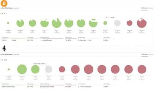 狮子头冷钱包的全面解析：加密货币安全存储新选择
冷钱包,狮子头,加密货币,安全存储/guanjianci

一、什么是狮子头冷钱包？
狮子头冷钱包是针对加密货币用户推出的一种安全存储设备，它能够在不连接互联网的情况下保存用户的数字资产。冷钱包相较于热钱包更为安全，因为热钱包通常是在线存储，容易受到黑客攻击及网络威胁。狮子头冷钱包采用先进的加密技术，保证用户的私钥不被盗取，是数字货币安全的首选工具。

二、狮子头冷钱包的工作原理
狮子头冷钱包的工作原理基于极强的加密技术和安全模块。这种冷钱包通过硬件加密芯片和安全操作系统来确保用户的私钥始终在离线状态，并通过标准的加密方法生成和管理密钥。用户在进行交易时，需将交易信息传输到冷钱包，冷钱包会在离线环境中签名后，将签名结果传回用户设备，从而实现安全交易。

三、狮子头冷钱包的优势
狮子头冷钱包的优势主要体现在以下几个方面：
ul
  listrong安全性高：/strong由于始终处于离线状态，冷钱包大幅降低了黑客攻击和数据泄露的风险。/li
  listrong保护私钥：/strong私钥存储在冷钱包内部，任何外部设备都无法直接访问。/li
  listrong兼容性强：/strong支持多种主流加密货币，并且用户界面友好，便于操作。/li
  listrong长期投资：/strong对于长期持有数字货币的用户，冷钱包显然是更好的选择。/li
/ul

四、狮子头冷钱包的选购指南
在选购狮子头冷钱包时，用户应考虑以下几点因素：
ul
  listrong安全认证：/strong选择具有良好安全认证的品牌，确保使用的硬件和软件都是经过严格测试的。/li
  listrong用户评价：/strong通过查阅用户反馈和消费评价，了解产品的实际使用情况和性能。/li
  listrong技术支持：/strong优质的售后服务和技术支持是购买冷钱包时不可忽视的因素。/li
  listrong价格：/strong合理的价格区间能够帮助用户做出明智的选择，但切忌忽视安全性。/li
/ul

五、使用狮子头冷钱包的注意事项
尽管狮子头冷钱包一旦设置好，就具备较高的安全性，但用户在使用过程中仍需注意以下事项：
ul
  listrong定期更新：/strong保持冷钱包的固件和软件更新，以防技术漏洞和安全隐患。/li
  listrong备份助记词：/strong在初次设置冷钱包时，将助记词妥善保存，防止遗失导致无法恢复资产。/li
  listrong严格保存：/strong冷钱包本身需放在安全的位置，避免水火等意外损害。/li
  listrong实践教育：/strong对加密货币相关知识的学习和教育，使用户在资产管理中更加谨慎。/li
/ul

六、常见问题解答
h4问题一：狮子头冷钱包相比热钱包的优势在哪里？/h4
狮子头冷钱包和热钱包各有其用处。热钱包通常用于日常交易，因为其操作方便、速度快。但由于联网的数据存储，使其容易被黑客攻击。狮子头冷钱包提供出色的安全保护，尤其适合用于长期存储大额虚拟资产。

首先，冷钱包最大优点是其离线存储能力。许多用户在购买加密货币后，并不打算经常交易，冷钱包可以很好地保护这些资产。而且，相比于热钱包一旦网络受到攻击就可能丧失资产，冷钱包中的密钥和个人信息因未连接网络而不会受到欺诈和采集。此外，狮子头冷钱包的加密技术为用户提供了重要的安全保护。

其次，使用冷钱包的用户在进行交易时也非常简单。虽然冷钱包不在线，但其使用流程确实便捷。用户只需将交易信息传输至冷钱包，经冷钱包处理后再将签名结果传回，有效减少了用户担忧的交易风险。

h4问题二：我应该如何安装和使用狮子头冷钱包？/h4
安装和使用狮子头冷钱包其实是一个非常简单的过程：
首先，用户需要购买一台狮子头冷钱包，确保是官方渠道，避免买到盗版或假冒产品。随后，用户需要与计算机连接以完成初步设置。系统会引导用户生成一个私钥和助记词。最重要的是，用户需要将助记词和私钥妥善保存，切勿泄露或随意记录。

完成设置后，用户可以将加密货币发送到该冷钱包中。具体过程通过打开钱包软件并选择资产转账，找到指定的收款地址完成。在此过程中，请确保所有操作在安全环境下进行，避免被恶意程序录入。

在使用中，用户还需保持冷钱包的健康和更新，确保技术没有漏洞。同时，也要定期检查资产情况，保持主动安全防范意识。

h4问题三：狮子头冷钱包支持哪些加密货币？/h4
狮子头冷钱包产品支持多个主流加密货币，如比特币（BTC）、以太坊（ETH）、瑞波币（XRP）、莱特币（LTC）等。通过硬件钱包的界面，用户可以非常方便地管理这些资产。

据了解，狮子头冷钱包采用标准化协议，确保可以在不同的区块链和网络中顺利使用。为了提升用户体验，狮子头冷钱包还会不断进行更新，增加对新兴加密货币的支持。

除了常见的加密货币外，用户在使用狮子头冷钱包时也可以通过二级开发接口接入其他小众币，或将其他数字资产转移至该设备中。在选择冷钱包时，用户可以提前查询一下相关获支持的币种，确保其符合自己的投资需求和理财策略。

h4问题四：如果我丢失了狮子头冷钱包会怎样？/h4
如果用户不幸丢失了狮子头冷钱包，依然可以根据备份的助记词或私钥进行恢复资产。助记词是钱包安全的重要保护，牢记它是用户避免损失的关键一环。

一旦冷钱包遗失，用户必须迅速采取措施：首先确认自己已经将助记词和私钥妥善记录，确保它们安全存储。如果助记词仍在手中，用户可以通过其他支持该钱包的硬件或软件，输入助记词或私钥恢复访问；如助记词丢失，资产将基本无法找回。

因此，确保助记词安全存储极为重要。用户可以通过锁定的保险箱、加密存储设备，甚至物理分散备份来增强助记词的安全性。合理的资产管理意识，可以在一定程度上避免因冷钱包丢失造成的损失。

总结来说，狮子头冷钱包是提供安全、便利和高效的数字资产存储解决方案，帮助用户有效地管理和保护自己的加密资产。