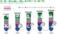 冷钱包会被盗取吗？安全性分析与防护措施冷钱